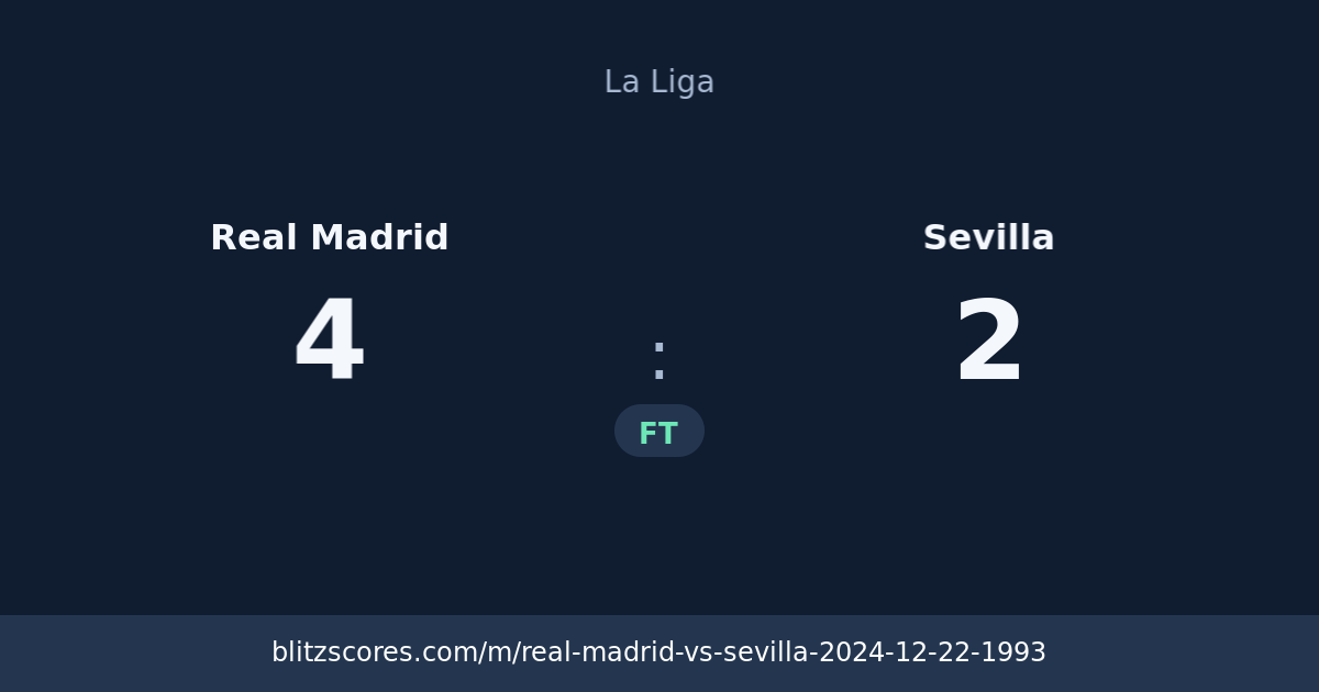 Real Madrid vs Sevilla score card