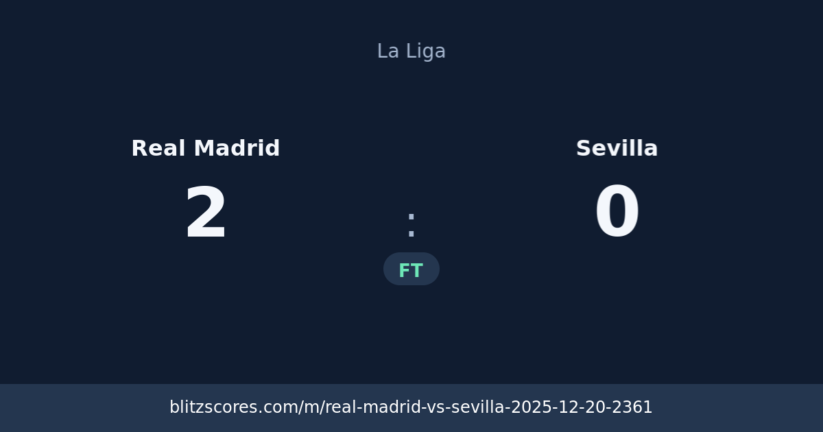 Real Madrid vs Sevilla score card