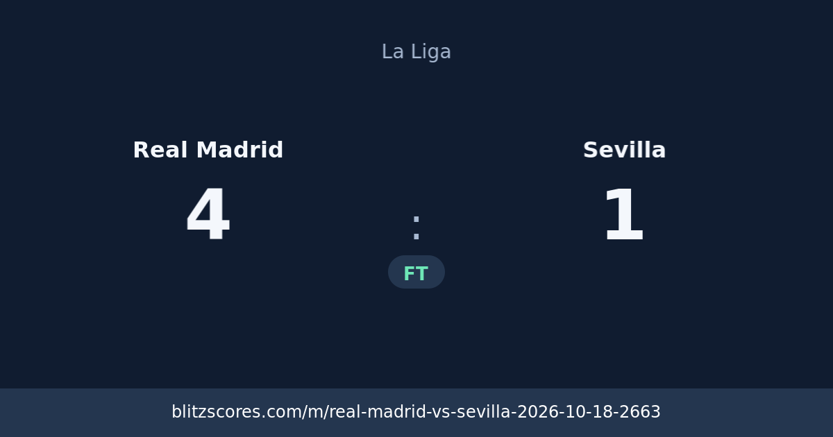 Real Madrid vs Sevilla score card