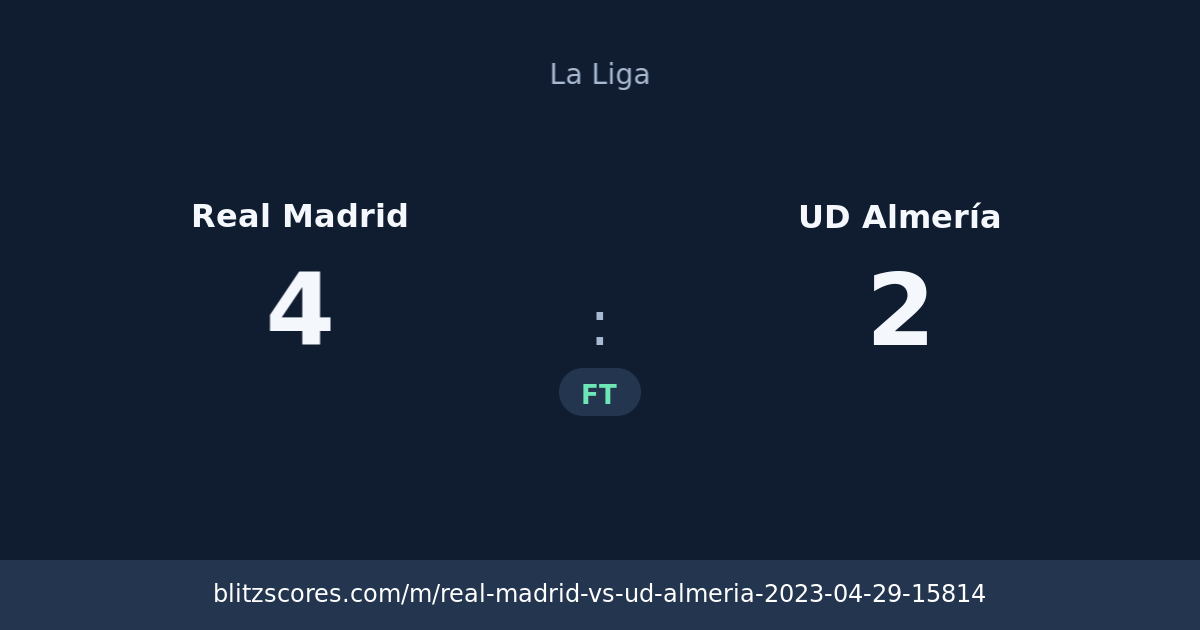 Real Madrid vs UD Almería score card