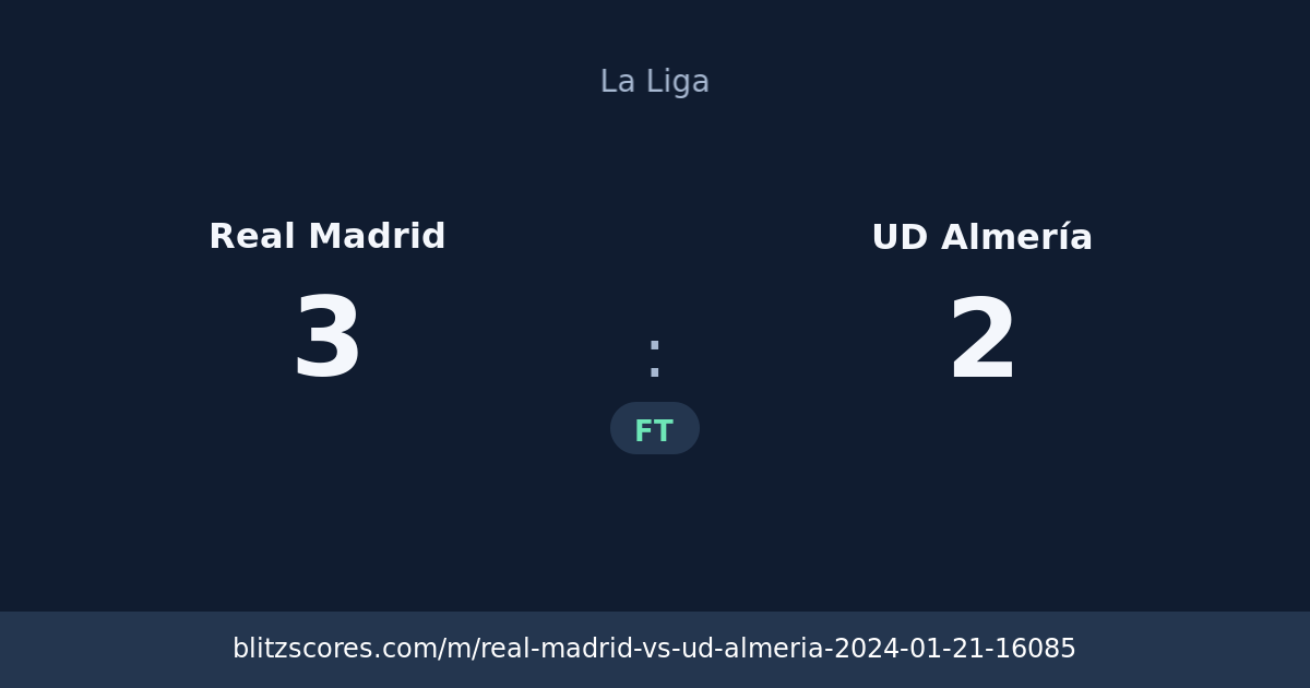 Real Madrid vs UD Almería score card