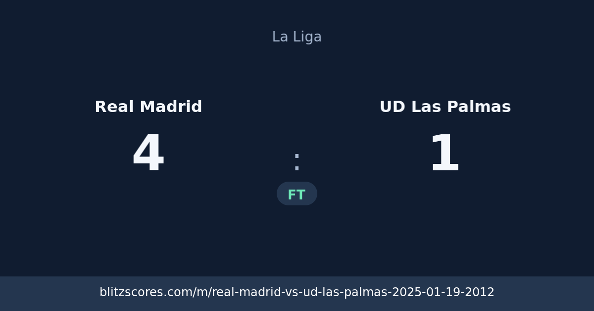 Real Madrid vs UD Las Palmas score card