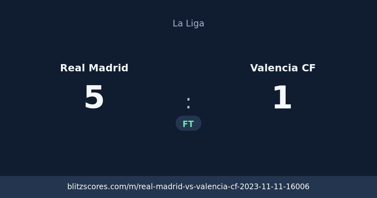 Real Madrid vs Valencia CF score card