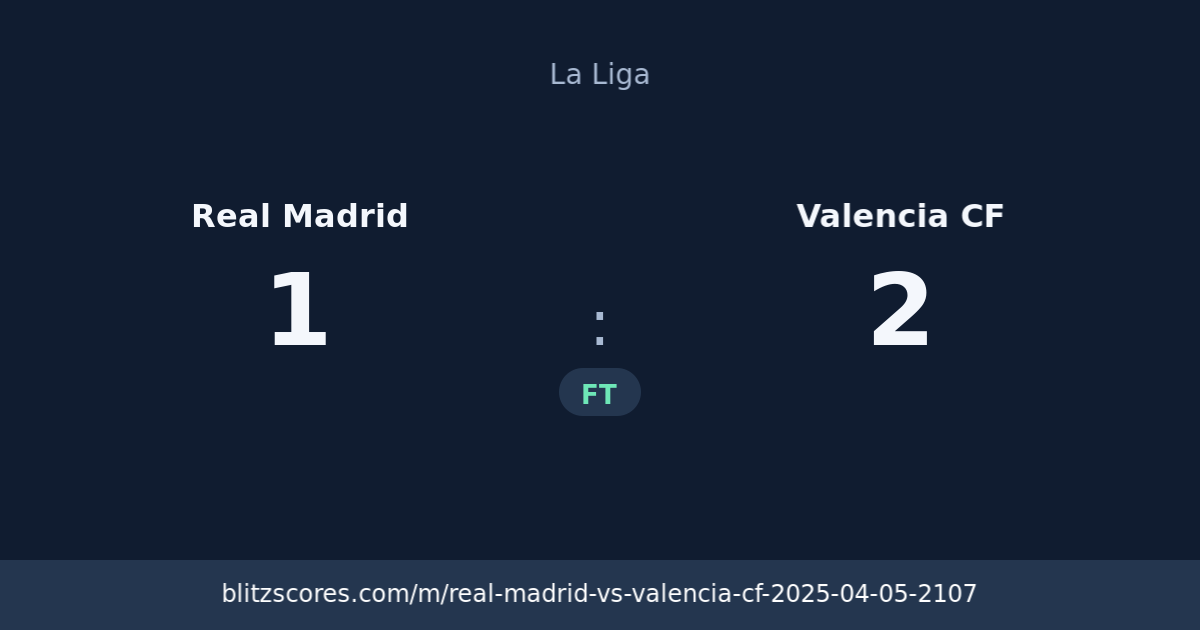 Real Madrid vs Valencia CF score card