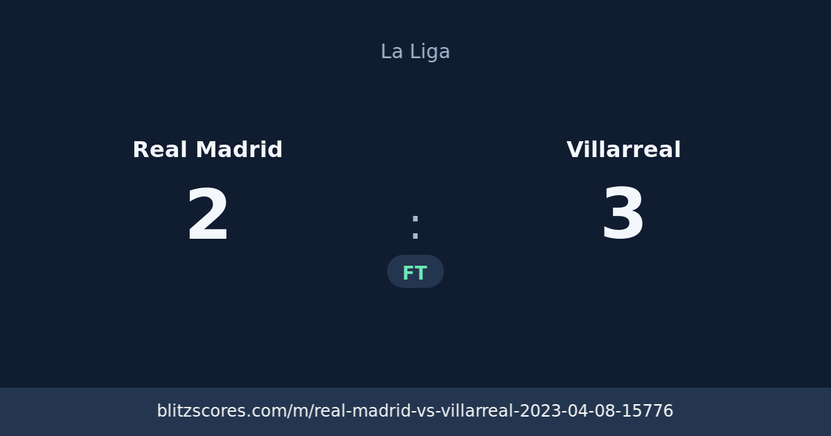 Real Madrid vs Villarreal score card