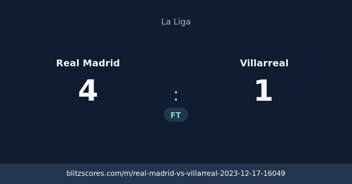 Real Madrid vs Villarreal score card