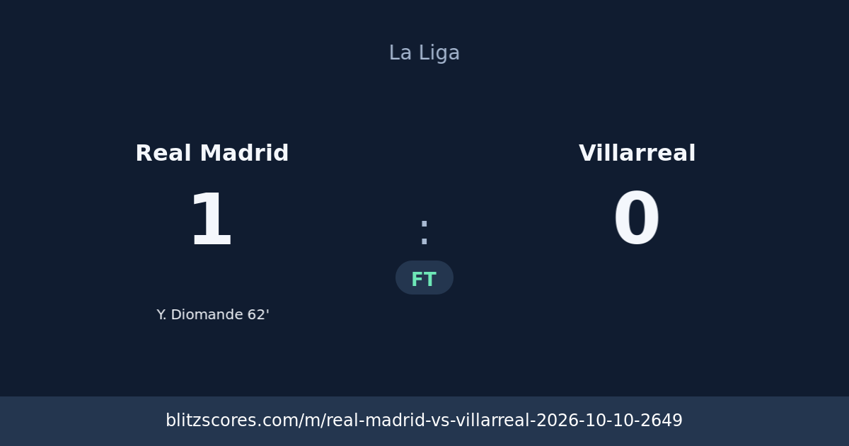 Real Madrid vs Villarreal score card