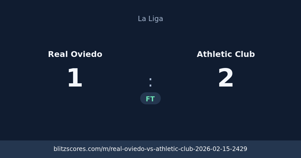 Real Oviedo vs Athletic Club score card