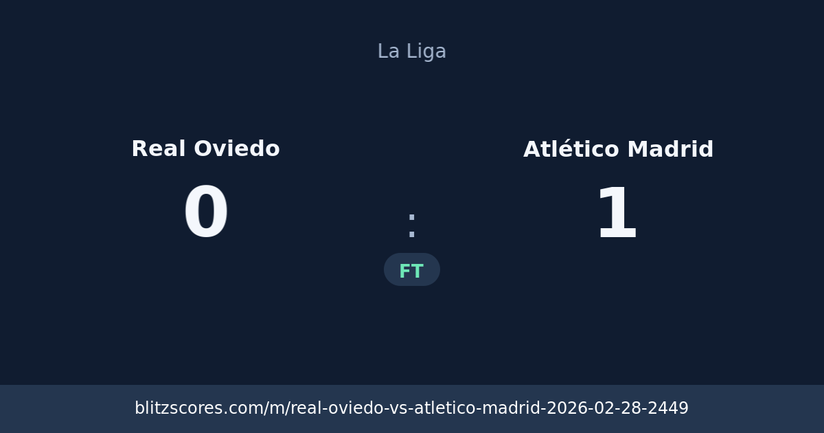 Real Oviedo vs Atlético Madrid score card
