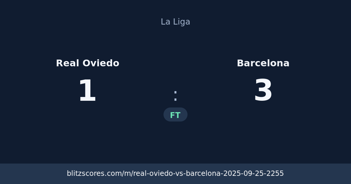 Real Oviedo vs Barcelona score card