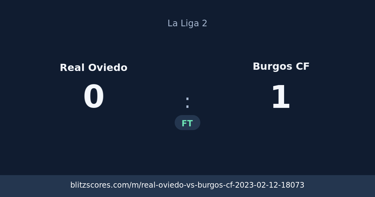 Real Oviedo vs Burgos CF score card