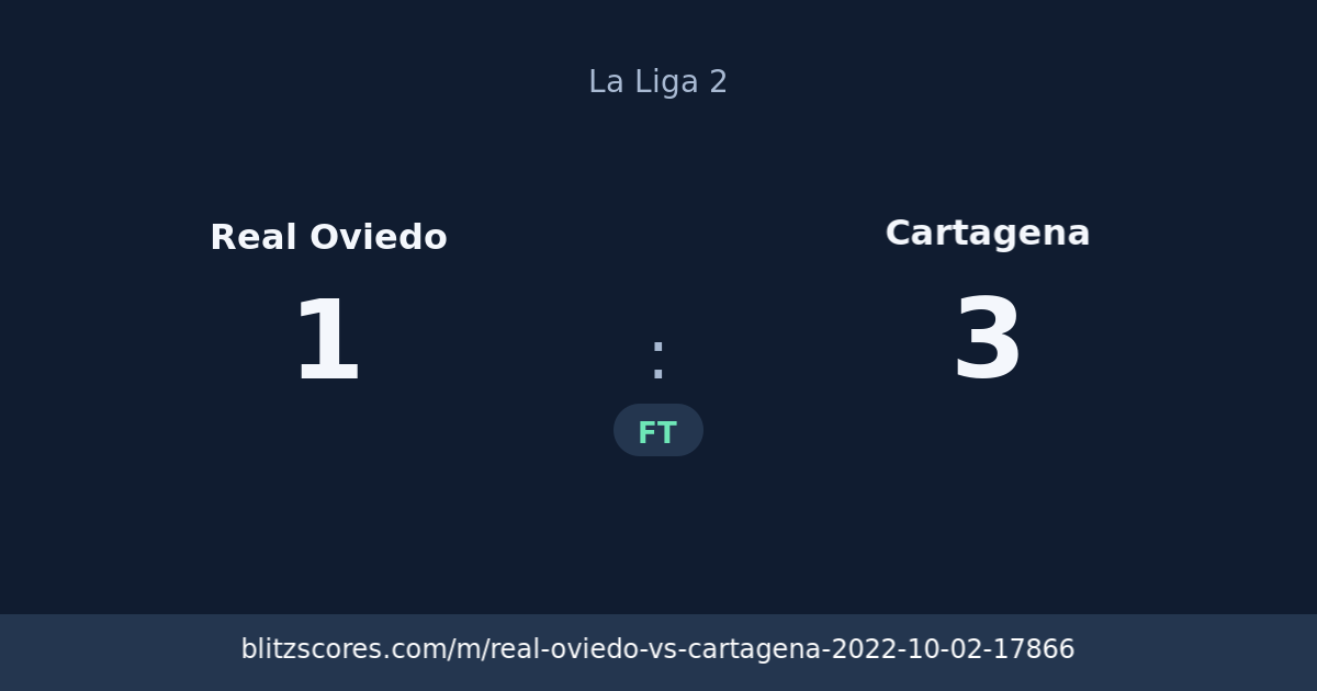 Real Oviedo vs Cartagena score card