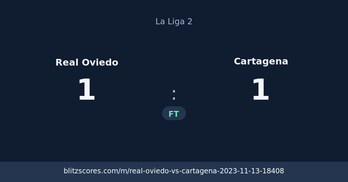 Real Oviedo vs Cartagena score card