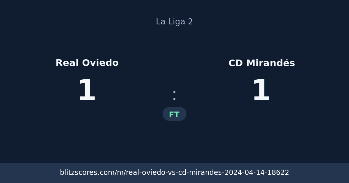 Real Oviedo vs CD Mirandés score card