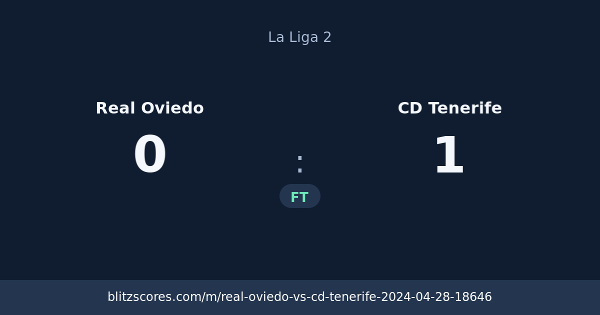 Real Oviedo vs CD Tenerife score card