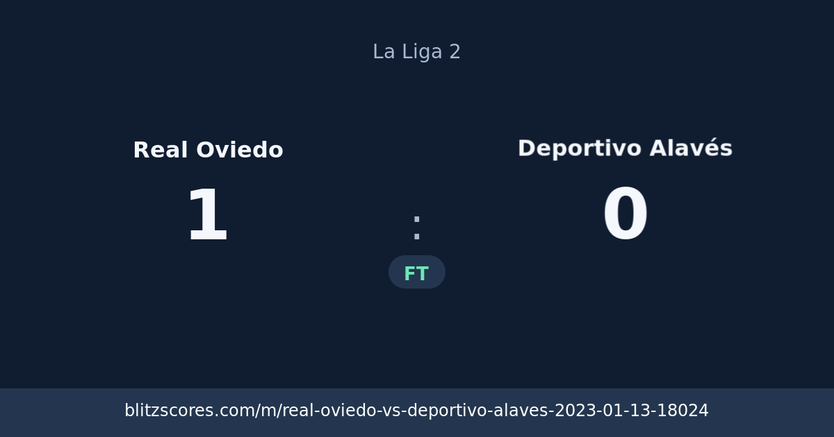 Real Oviedo vs Deportivo Alavés score card
