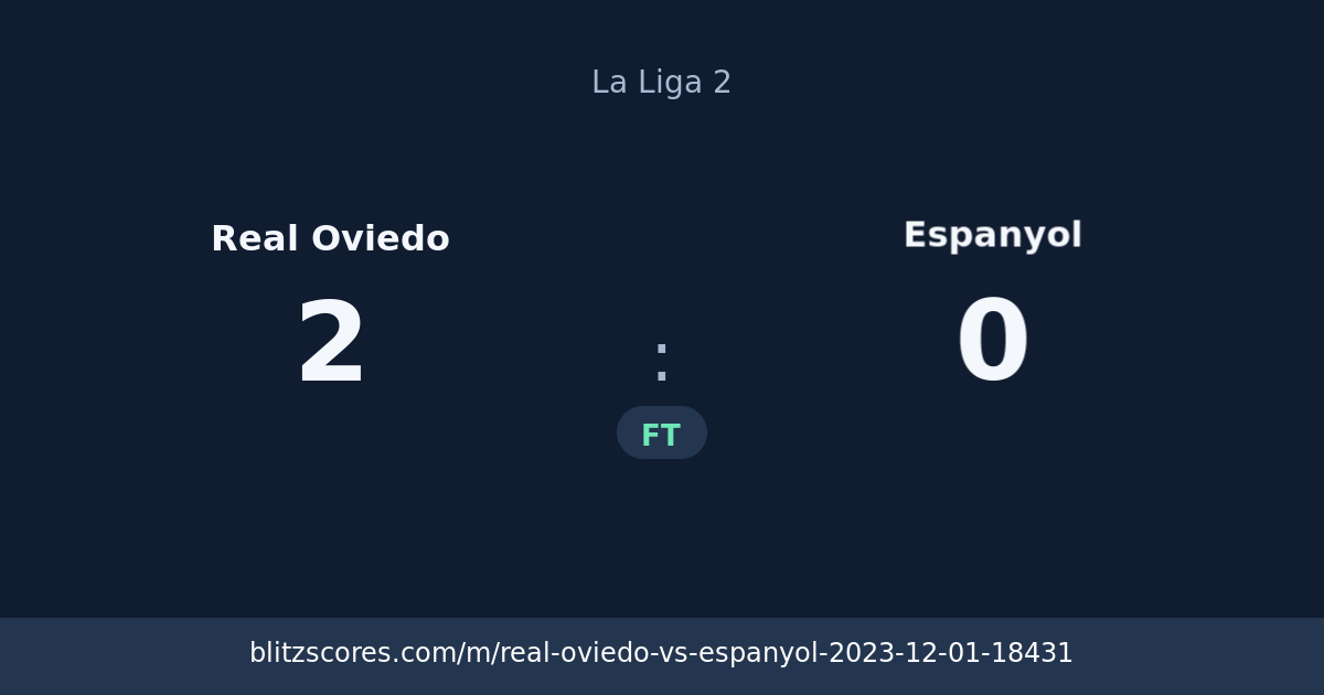 Real Oviedo vs Espanyol score card