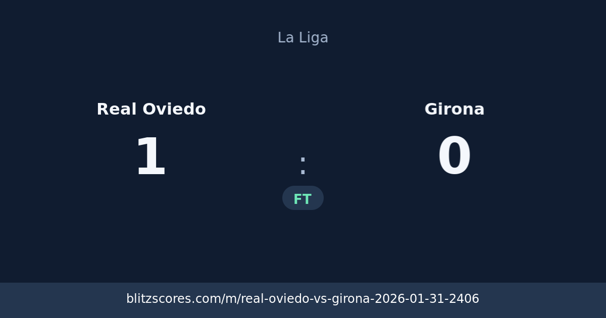 Real Oviedo vs Girona score card