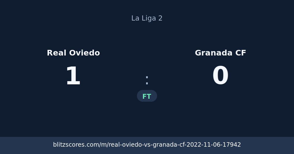 Real Oviedo vs Granada CF score card