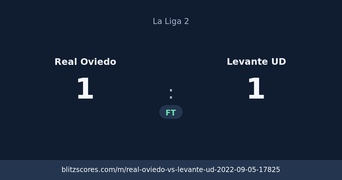 Real Oviedo vs Levante UD score card