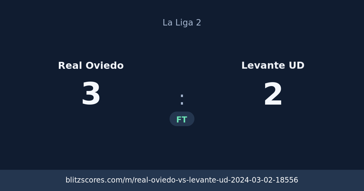 Real Oviedo vs Levante UD score card
