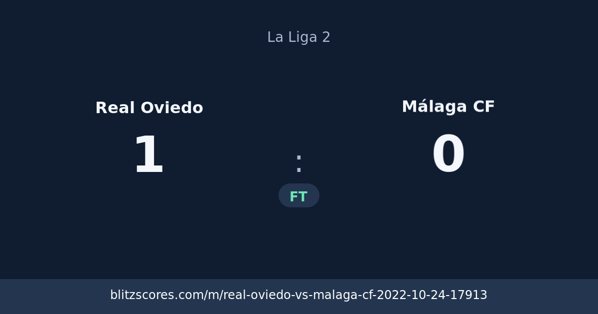 Real Oviedo vs Málaga CF score card