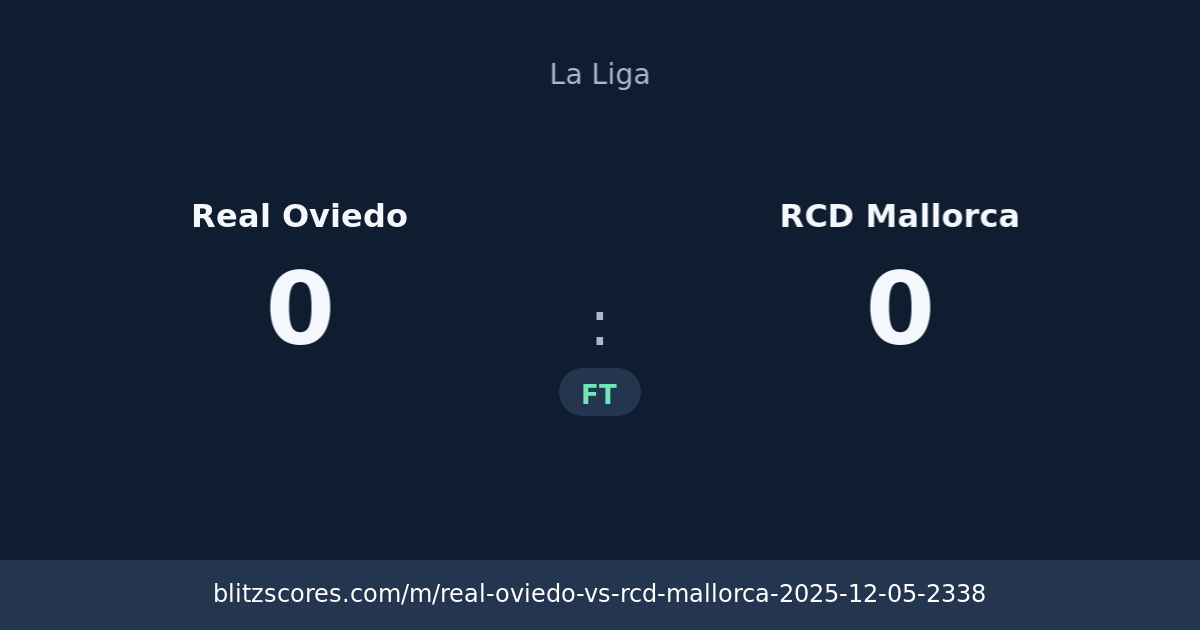 Real Oviedo vs RCD Mallorca score card