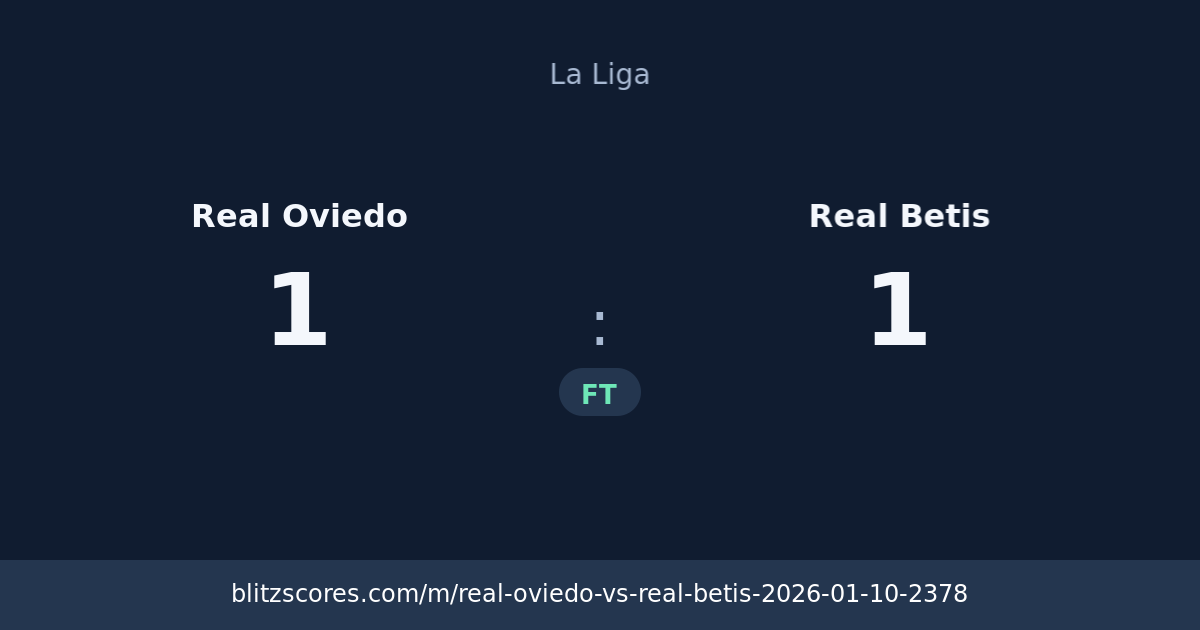 Real Oviedo vs Real Betis score card
