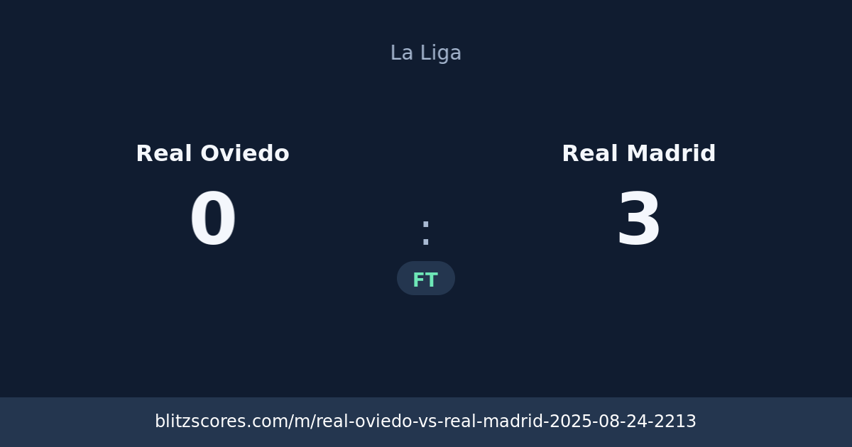 Real Oviedo vs Real Madrid score card