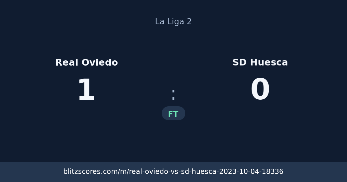 Real Oviedo vs SD Huesca score card