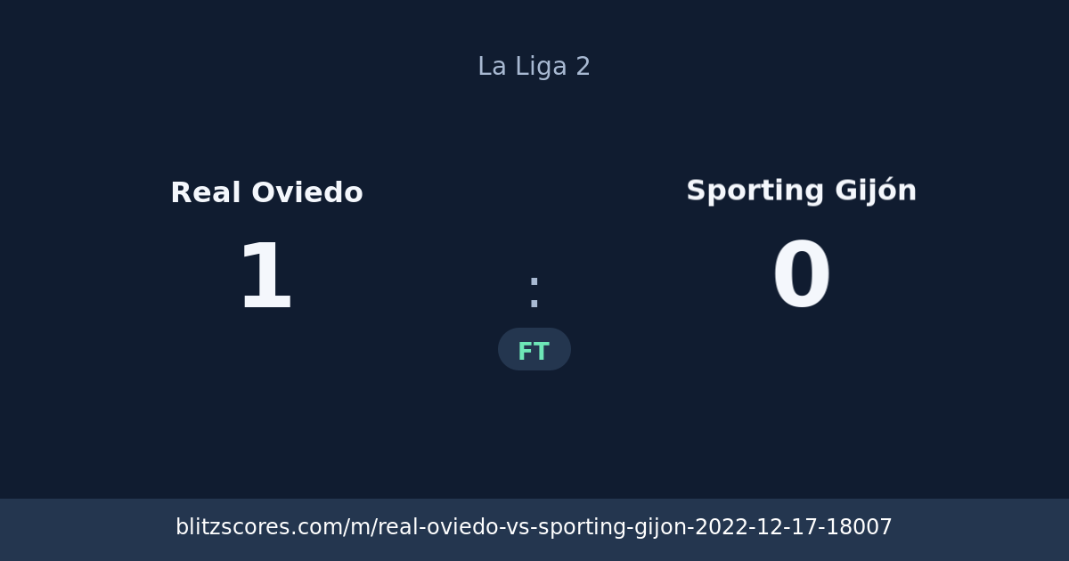 Real Oviedo vs Sporting Gijón score card