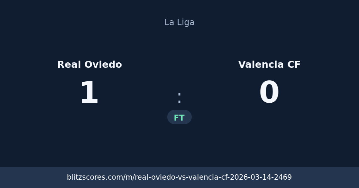 Real Oviedo vs Valencia CF score card