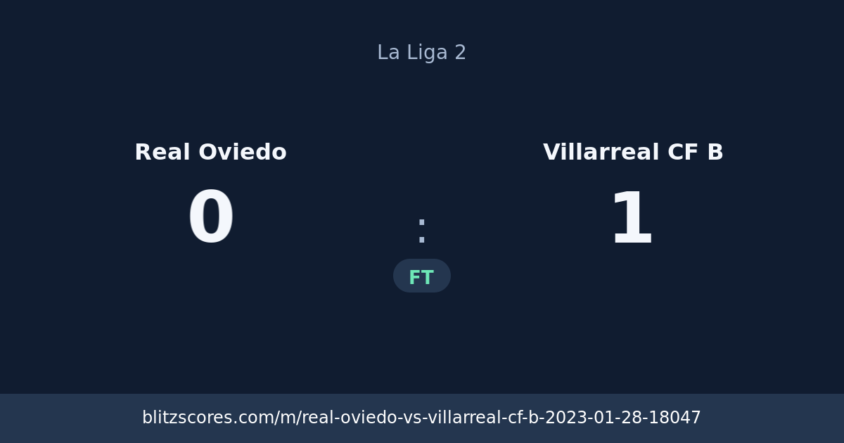 Real Oviedo vs Villarreal CF B score card