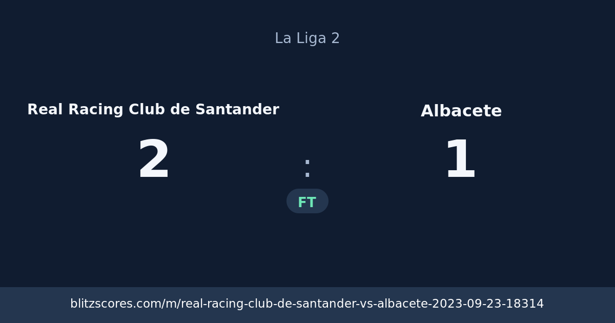 Real Racing Club de Santander vs Albacete score card