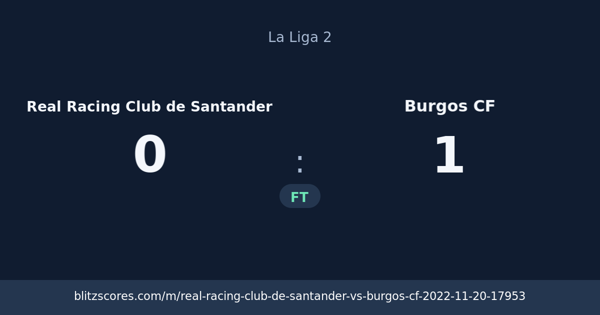Real Racing Club de Santander vs Burgos CF score card