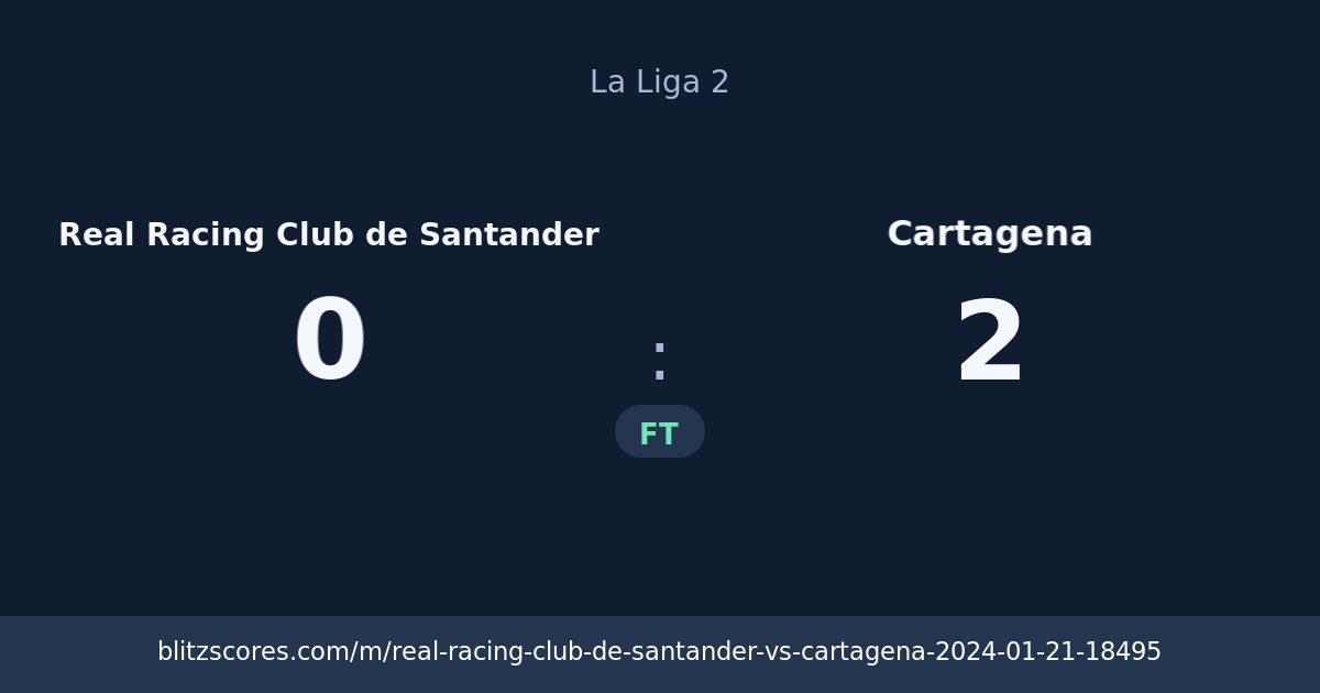 Real Racing Club de Santander vs Cartagena score card