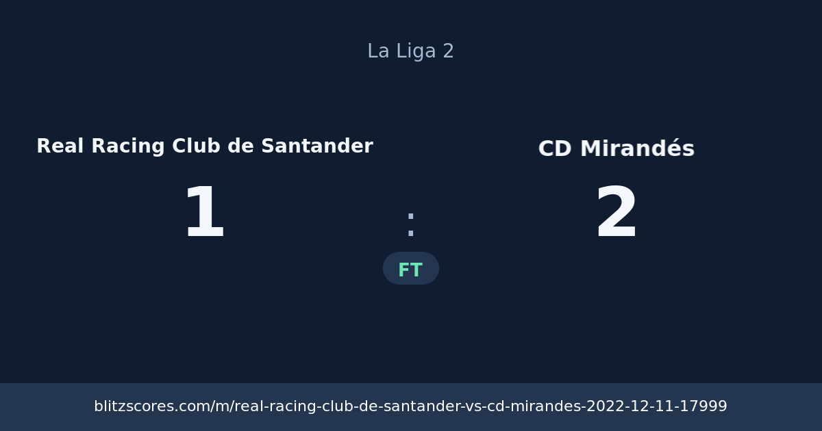 Real Racing Club de Santander vs CD Mirandés score card