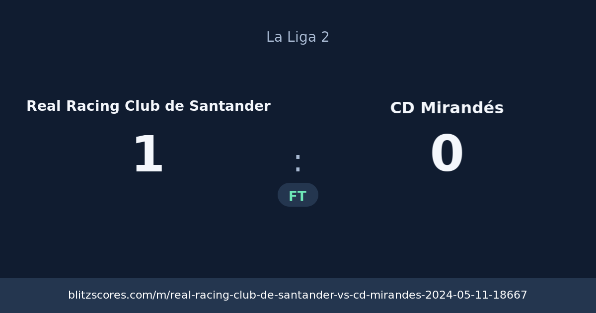 Real Racing Club de Santander vs CD Mirandés score card