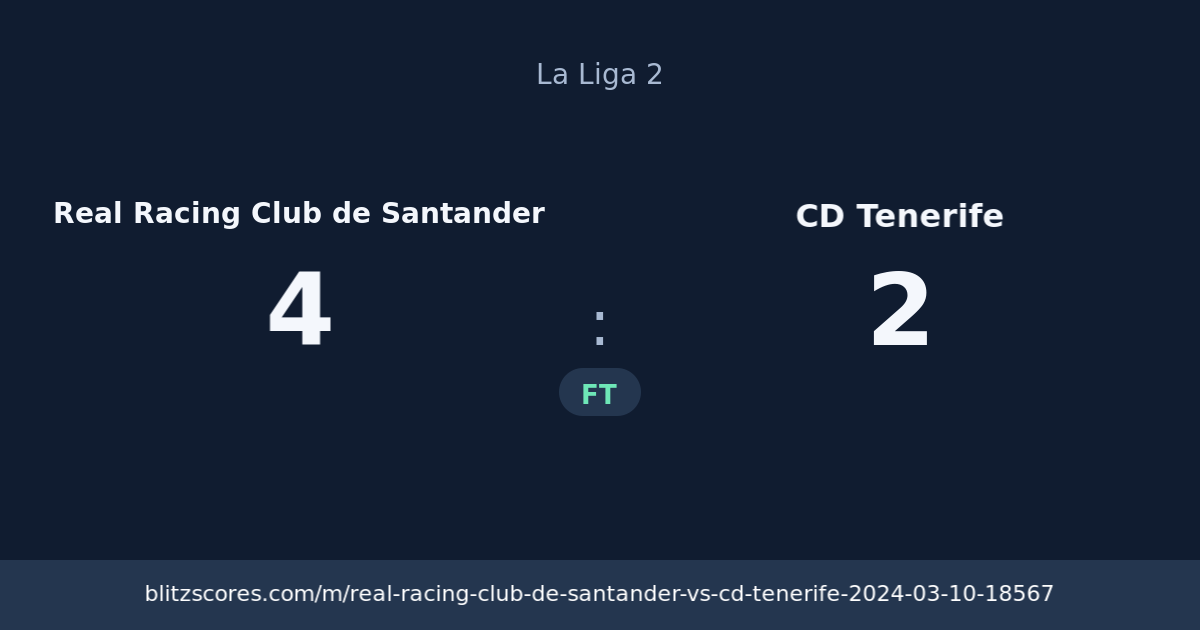 Real Racing Club de Santander vs CD Tenerife score card