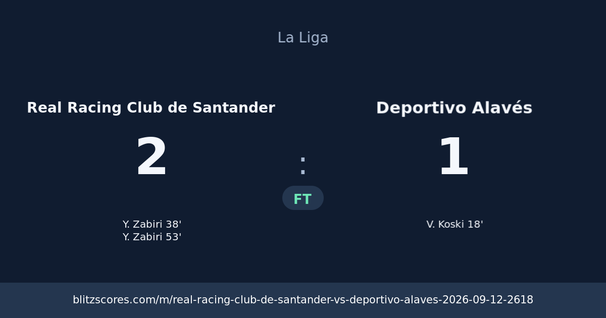 Real Racing Club de Santander vs Deportivo Alavés score card