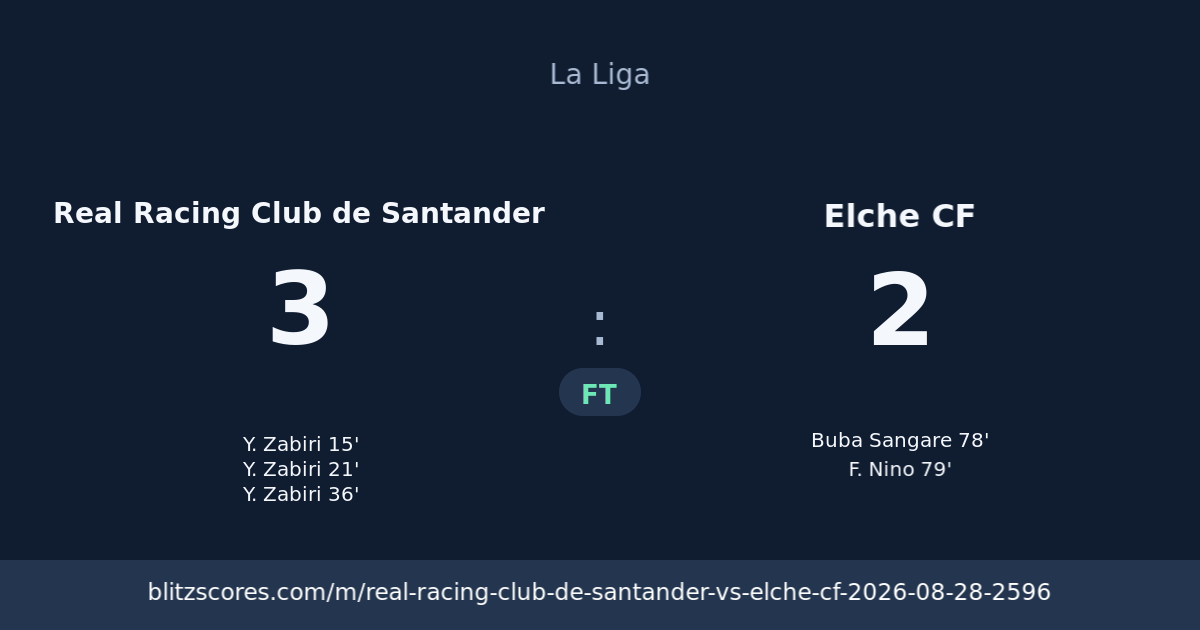 Real Racing Club de Santander vs Elche CF score card