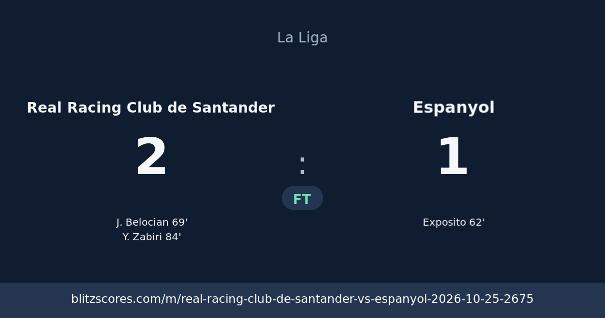 Real Racing Club de Santander vs Espanyol score card