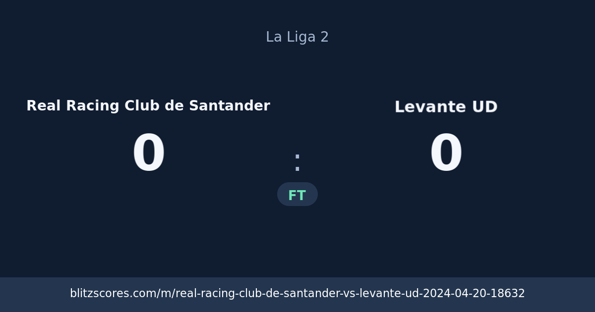 Real Racing Club de Santander vs Levante UD score card