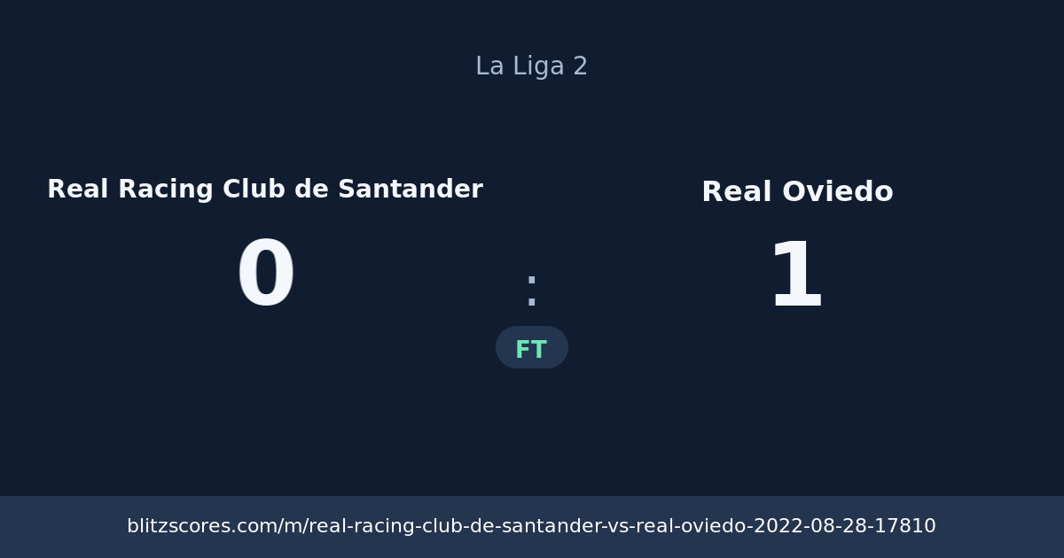 Real Racing Club de Santander vs Real Oviedo score card