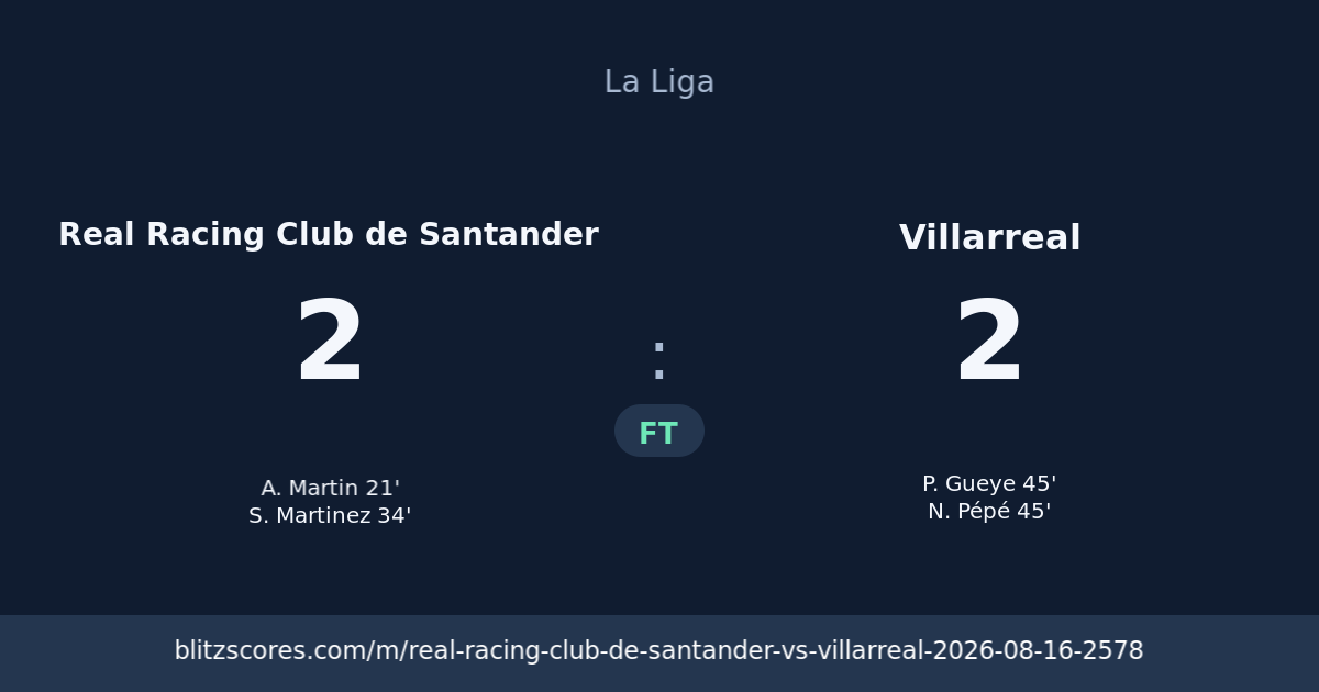 Real Racing Club de Santander vs Villarreal score card