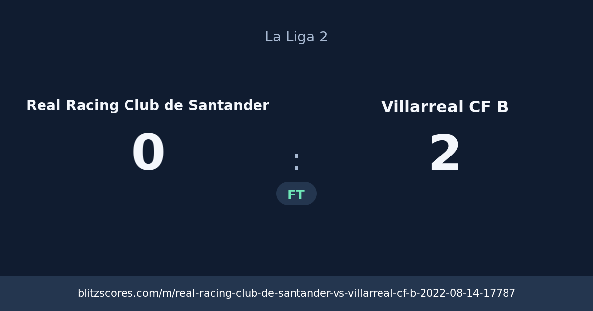 Real Racing Club de Santander vs Villarreal CF B score card