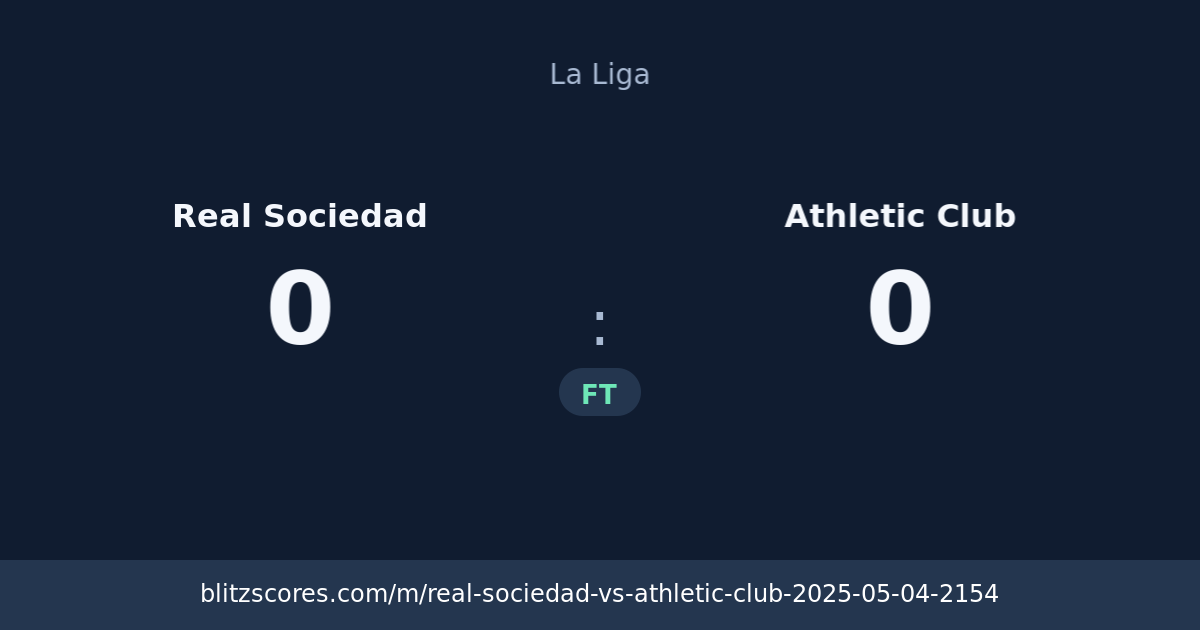 Real Sociedad vs Athletic Club score card
