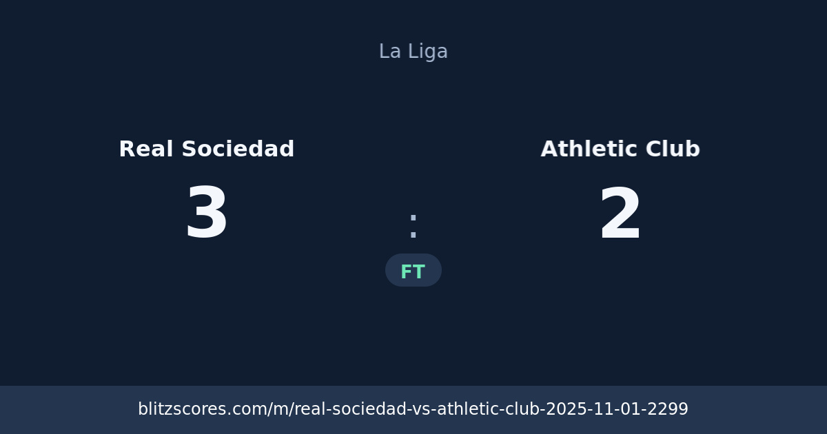 Real Sociedad vs Athletic Club score card