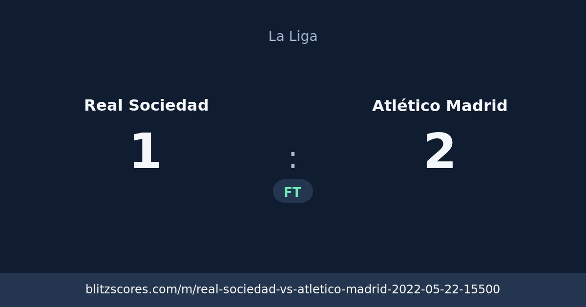 Real Sociedad vs Atlético Madrid score card
