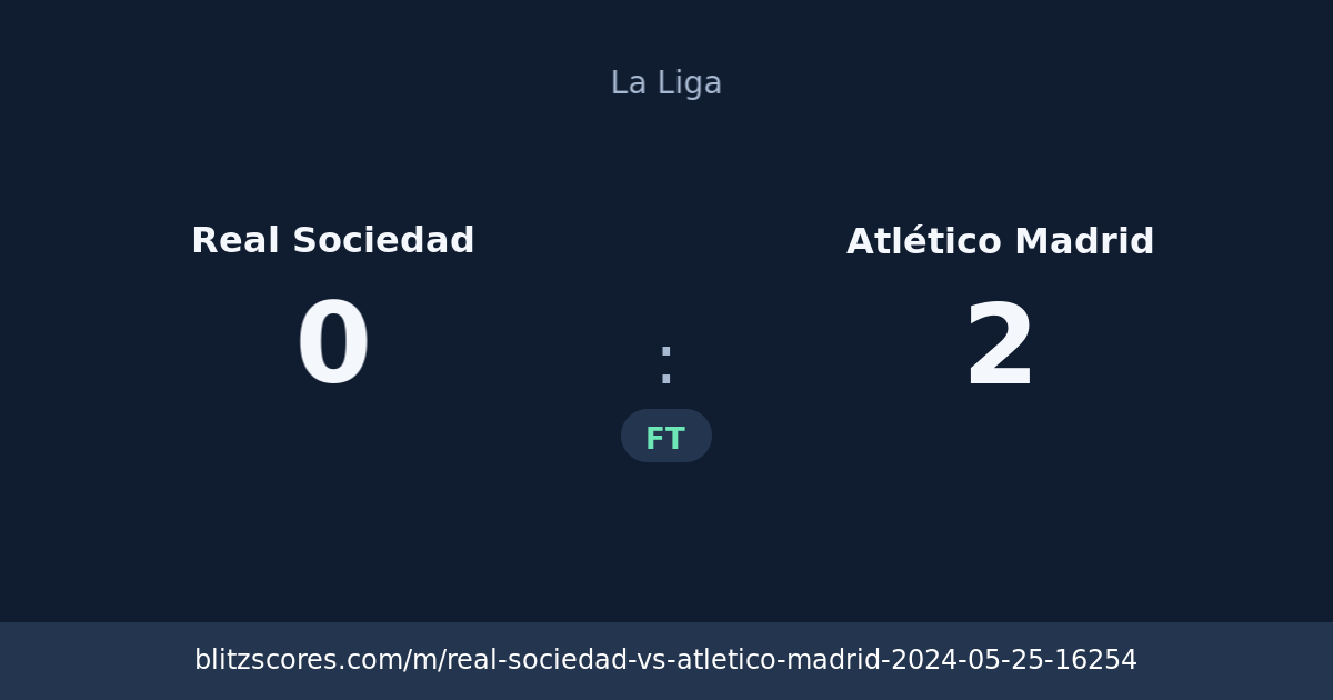 Real Sociedad vs Atlético Madrid score card